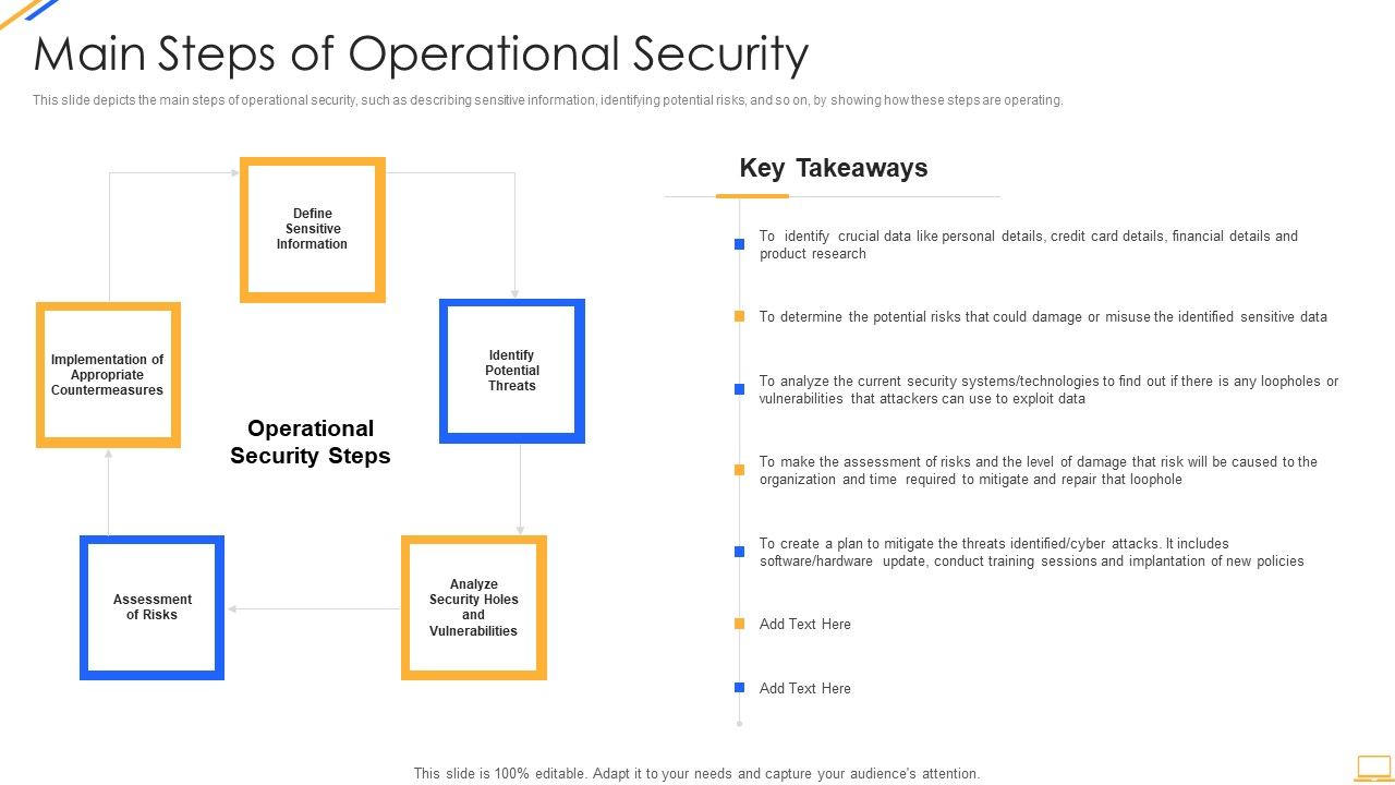 Desktop_Security_Management_Main_Steps_Of_Operational_Security_Inspiration_PDF_Slide_1.jpg