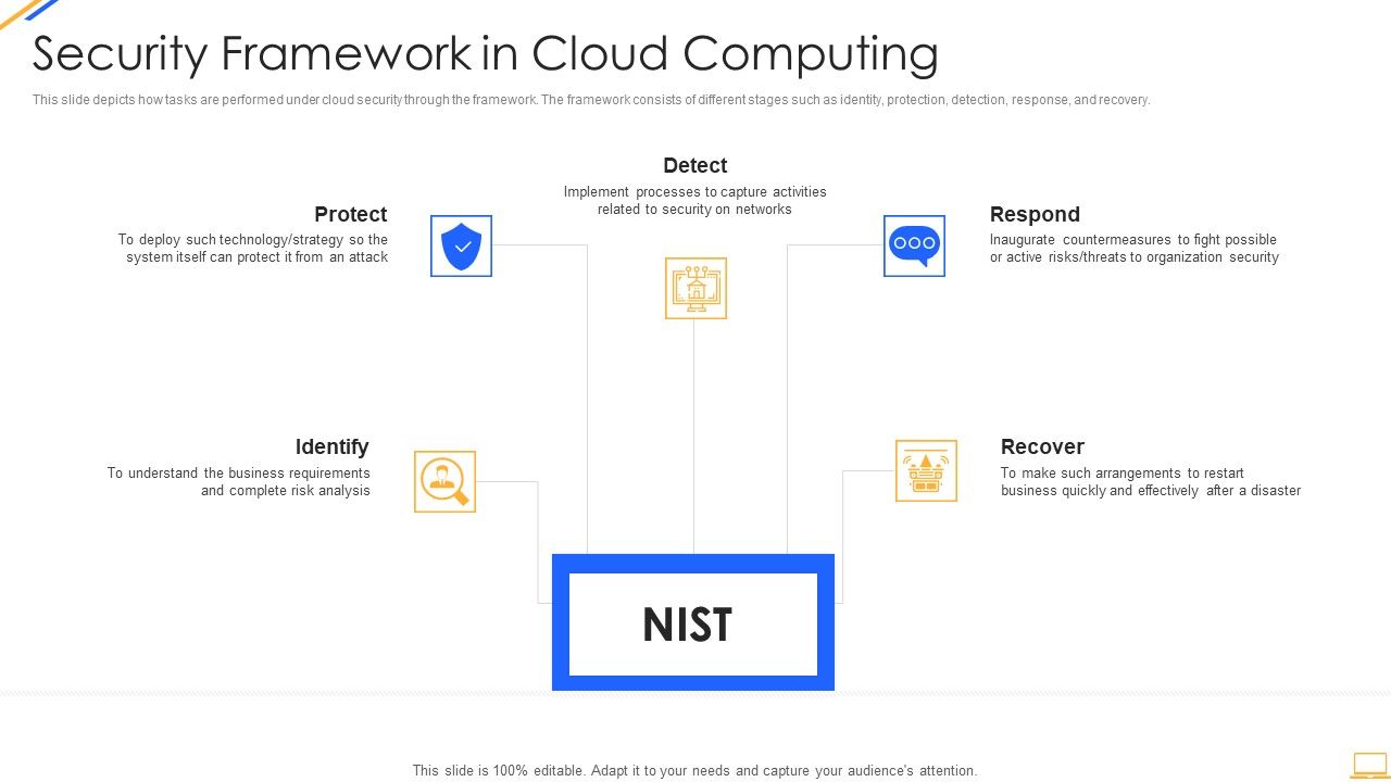 Desktop_Security_Management_Security_Framework_In_Cloud_Computing_Demonstration_PDF_Slide_1.jpg