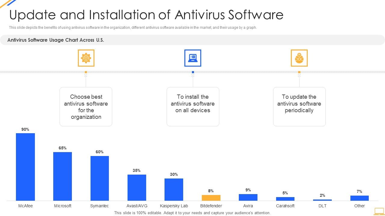 Desktop_Security_Management_Update_And_Installation_Of_Antivirus_Software_Microsoft_PDF_Slide_1.jpg