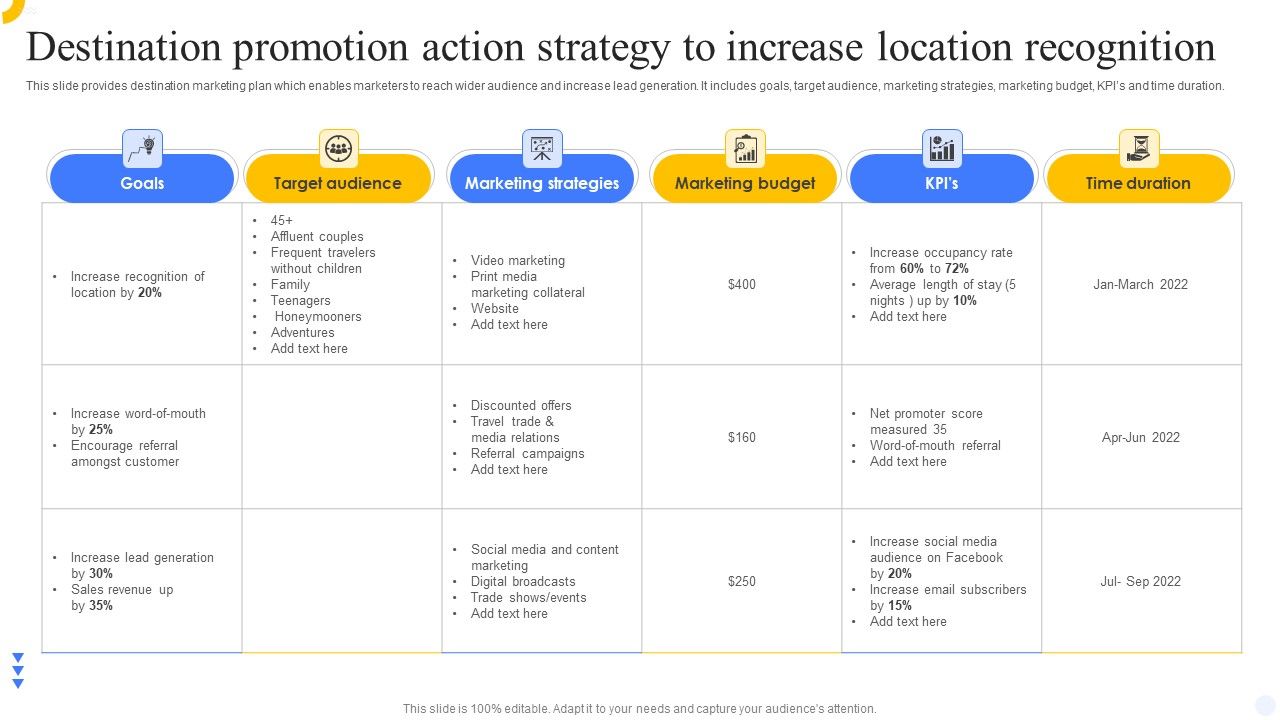 Destination_Promotion_Action_Strategy_To_Increase_Location_Recognition_Microsoft_PDF_Slide_1.jpg