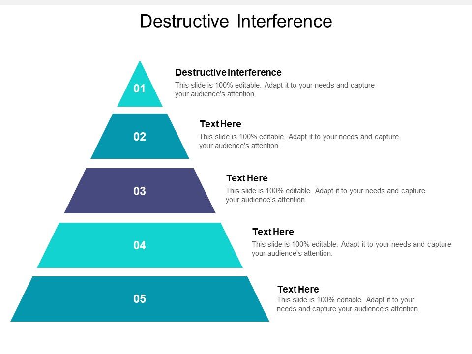 Destructive_Interference_Ppt_PowerPoint_Presentation_Pictures_Graphics_Template_Cpb_Pdf_Slide_1.jpg