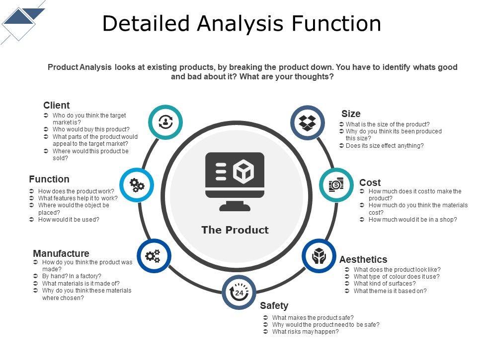 Detailed_Analysis_Function_Ppt_PowerPoint_Presentation_Ideas_Layout_Slide_1.jpg