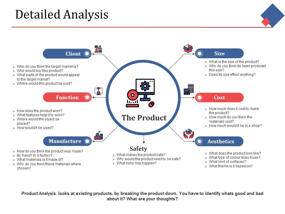 Detailed_Analysis_Manufacture_Cost_Ppt_PowerPoint_Presentation_Infographics_Picture_Slide_1.jpg