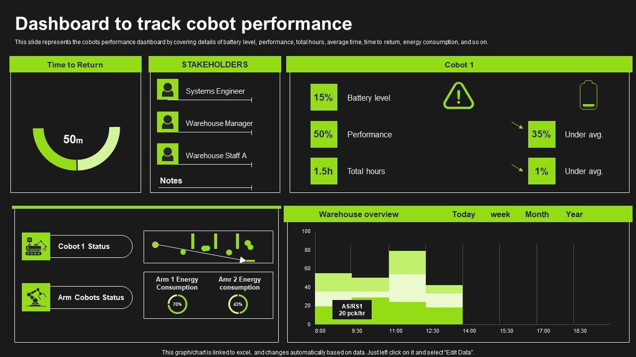 Detailed_Analysis_Of_Cobots_Dashboard_To_Track_Cobot_Performance_Formats_PDF_Slide_1.jpg