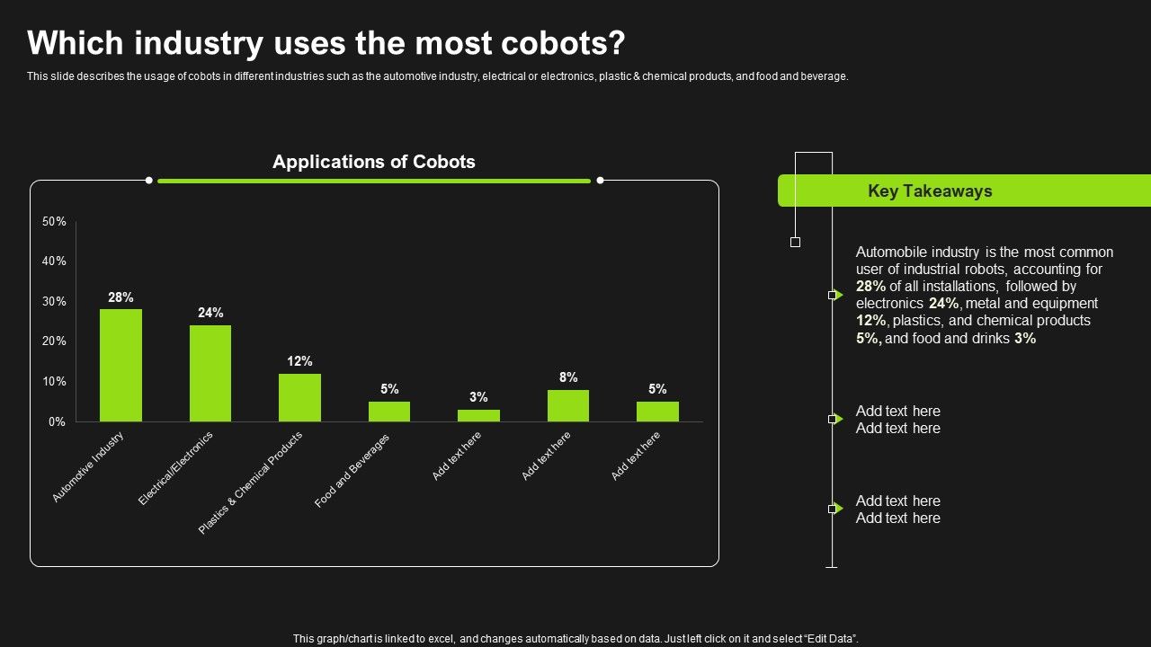 Detailed_Analysis_Of_Cobots_Which_Industry_Uses_The_Most_Cobots_Elements_PDF_Slide_1.jpg