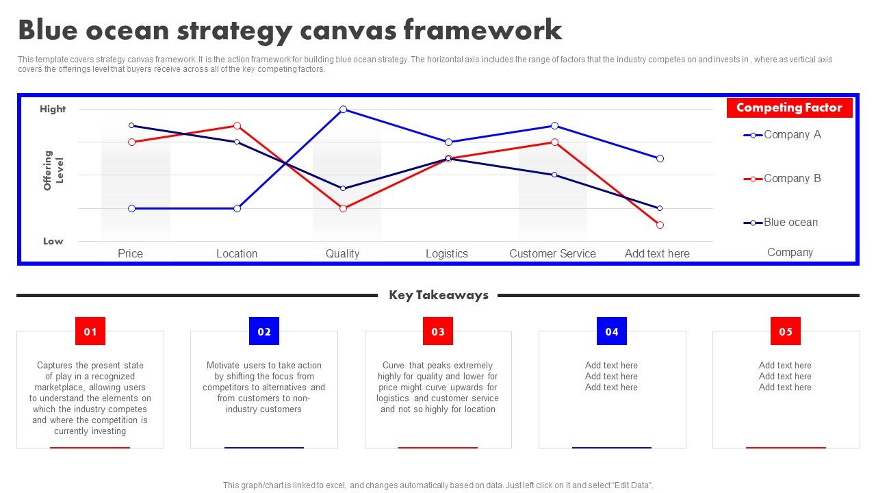 Detailed_Analysis_Of_Red_Ocean_Vs_Blue_Ocean_Approach_Blue_Ocean_Strategy_Canvas_Framework_Sample_PDF_Slide_1.jpg