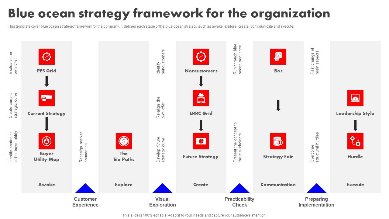 Detailed_Analysis_Of_Red_Ocean_Vs_Blue_Ocean_Approach_Blue_Ocean_Strategy_Framework_For_The_Organization_Slides_PDF_Slide_1.jpg