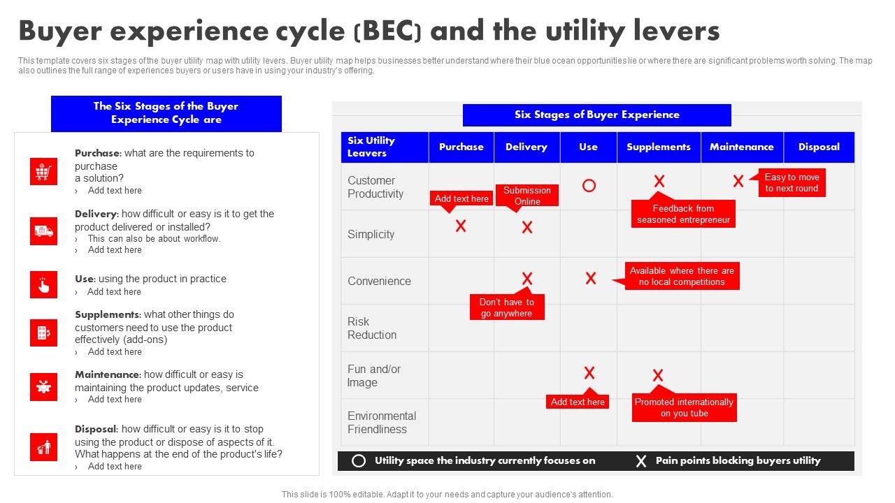 Detailed_Analysis_Of_Red_Ocean_Vs_Blue_Ocean_Approach_Buyer_Experience_Cycle_BEC_And_The_Utility_Levers_Rules_PDF_Slide_1.jpg