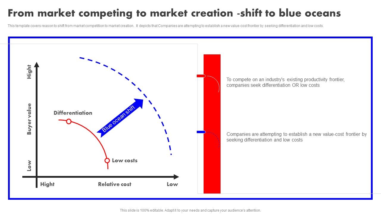 Detailed_Analysis_Of_Red_Ocean_Vs_Blue_Ocean_Approach_From_Market_Competing_To_Market_Creation_Shift_Pictures_PDF_Slide_1.jpg