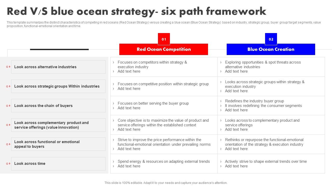 Detailed_Analysis_Of_Red_Ocean_Vs_Blue_Ocean_Approach_Red_V_S_Blue_Ocean_Strategy_Six_Path_Framework_Portrait_PDF_Slide_1.jpg