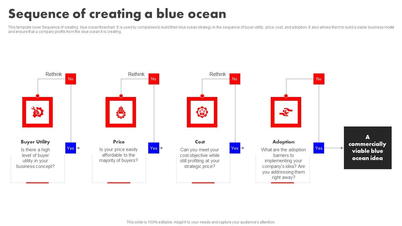 Detailed_Analysis_Of_Red_Ocean_Vs_Blue_Ocean_Approach_Sequence_Of_Creating_A_Blue_Ocean_Introduction_PDF_Slide_1.jpg