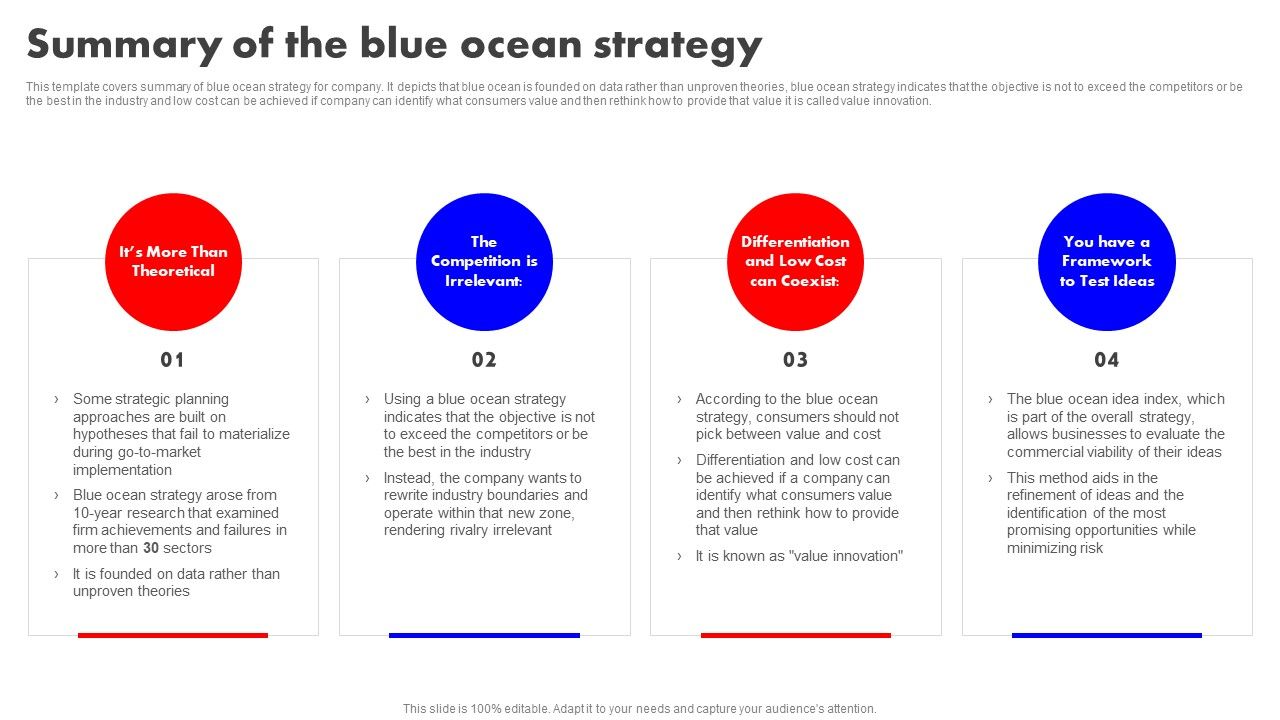 Detailed_Analysis_Of_Red_Ocean_Vs_Blue_Ocean_Approach_Summary_Of_The_Blue_Ocean_Strategy_Sample_PDF_Slide_1.jpg