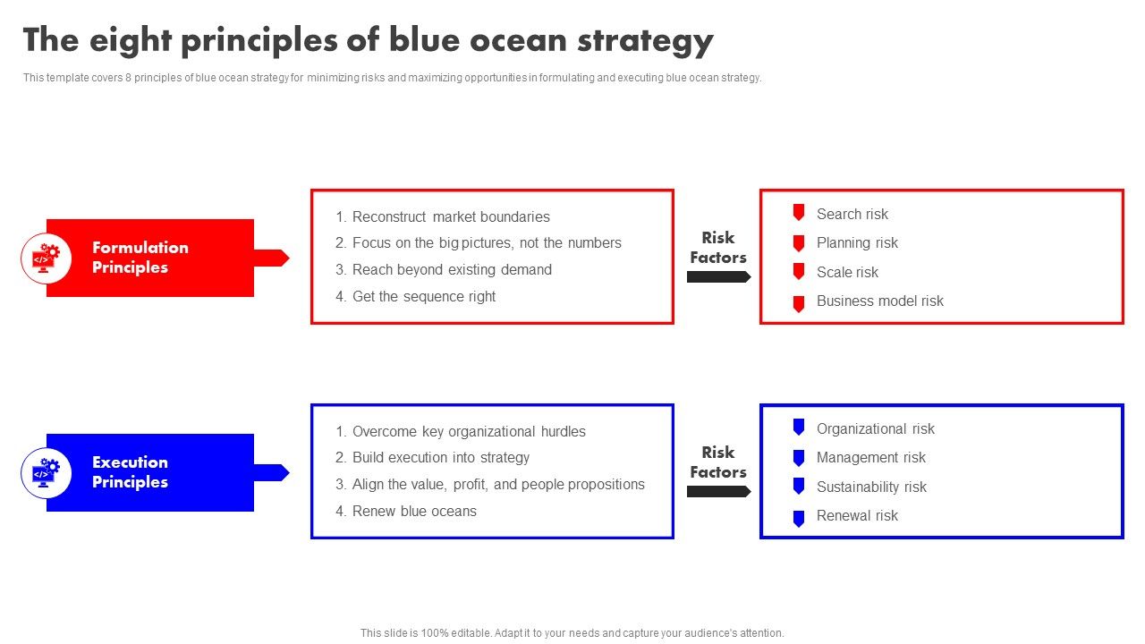 Detailed_Analysis_Of_Red_Ocean_Vs_Blue_Ocean_Approach_The_Eight_Principles_Of_Blue_Ocean_Strategy_Graphics_PDF_Slide_1.jpg