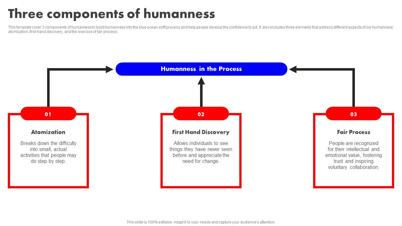 Detailed_Analysis_Of_Red_Ocean_Vs_Blue_Ocean_Approach_Three_Components_Of_Humanness_Icons_PDF_Slide_1.jpg