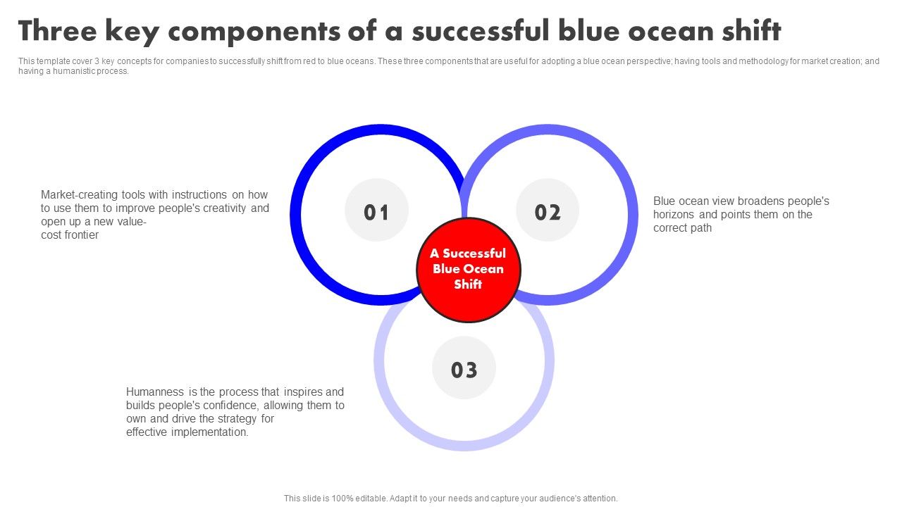 Detailed_Analysis_Of_Red_Ocean_Vs_Blue_Ocean_Approach_Three_Key_Components_Successful_Blue_Ocean_Shift_Diagrams_PDF_Slide_1.jpg