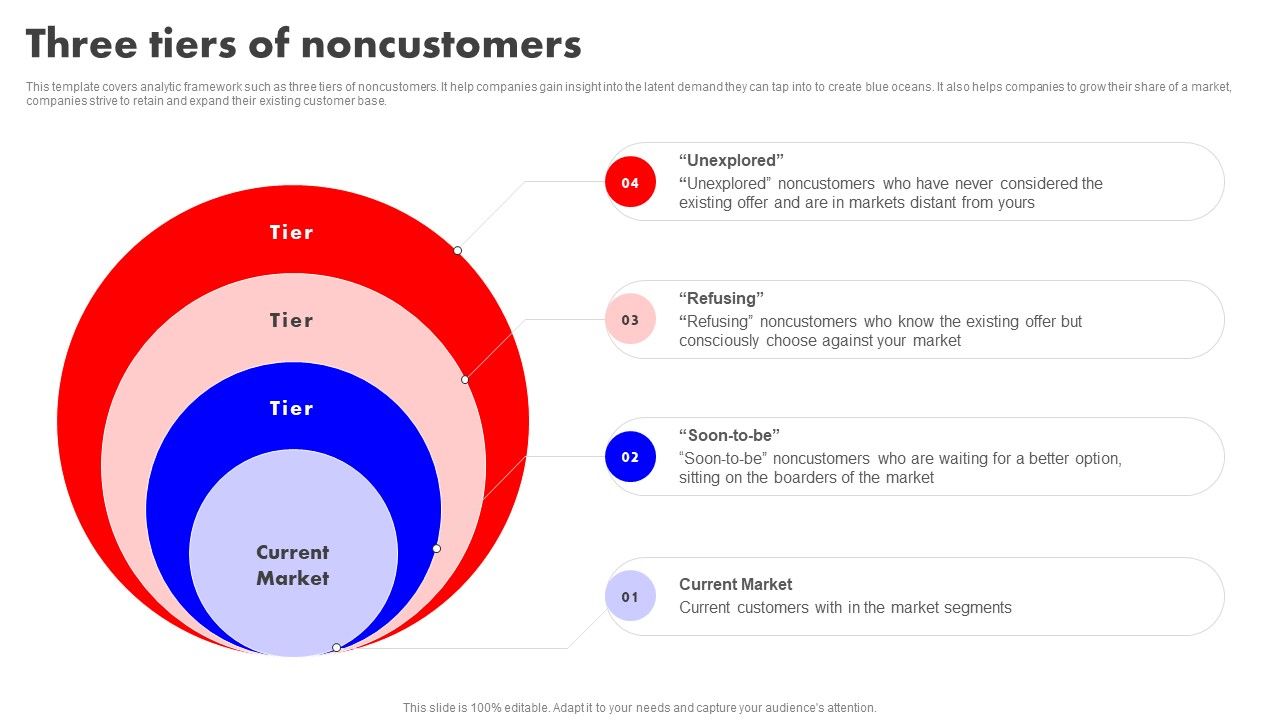 Detailed_Analysis_Of_Red_Ocean_Vs_Blue_Ocean_Approach_Three_Tiers_Of_Noncustomers_Slides_PDF_Slide_1.jpg
