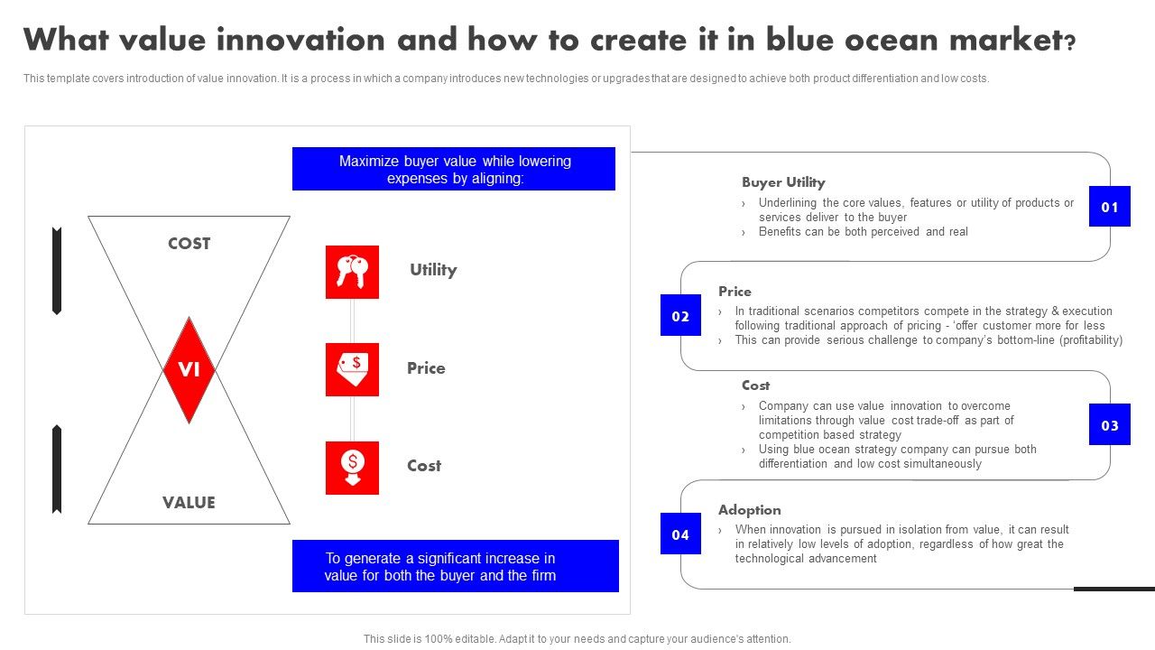 Detailed_Analysis_Of_Red_Ocean_Vs_Blue_Ocean_Approach_What_Value_Innovation_And_How_To_Create_Blue_Summary_PDF_Slide_1.jpg