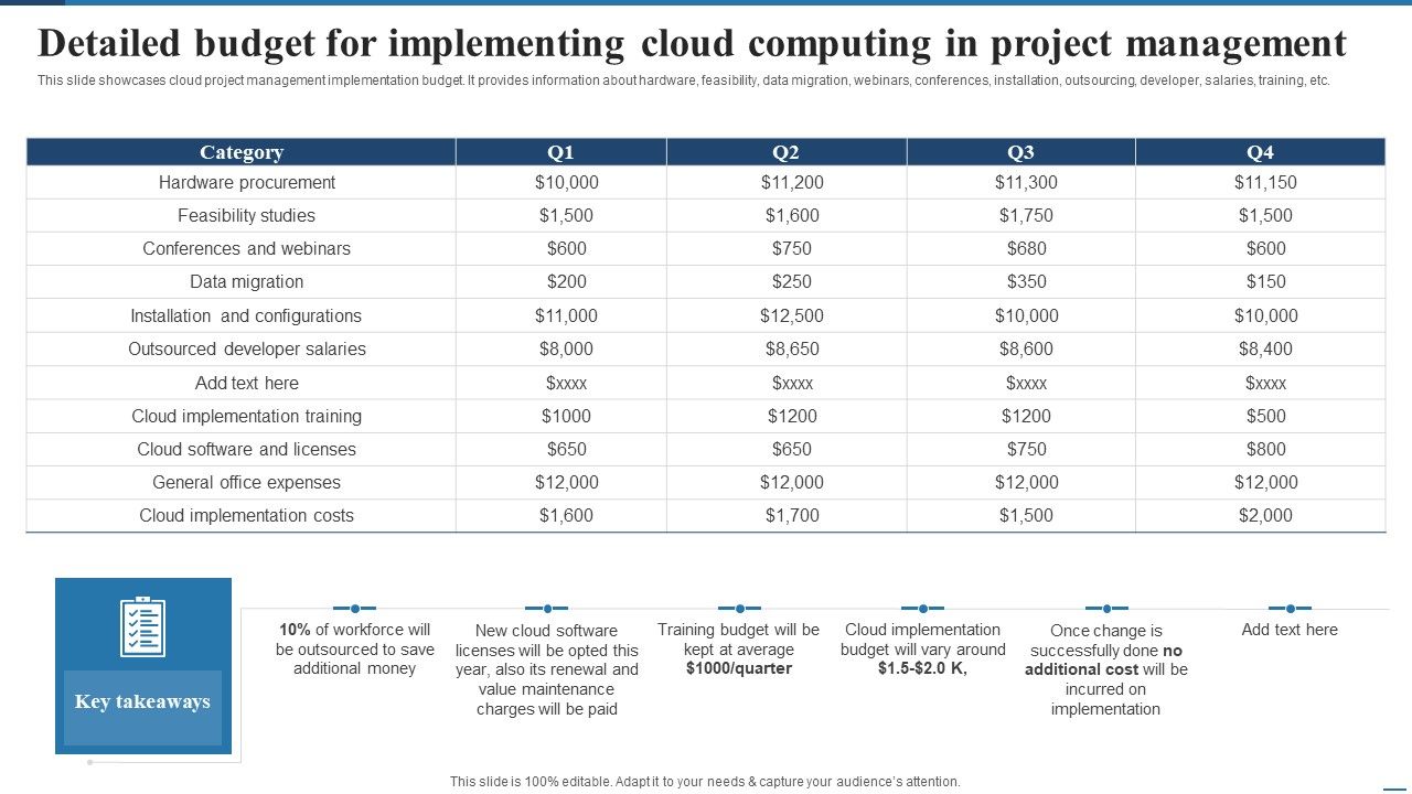 Detailed_Budget_For_Implementing_Cloud_Computing_In_Project_Management_Information_PDF_Slide_1.jpg