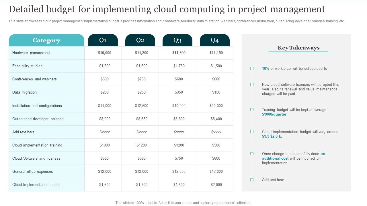 Detailed_Budget_For_Implementing_Cloud_Computing_Integrating_Cloud_Computing_To_Enhance_Projects_Effectiveness_Designs_PDF_Slide_1.jpg