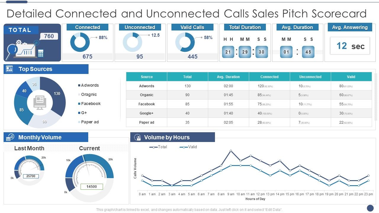 Detailed_Connected_And_Unconnected_Calls_Sales_Pitch_Scorecard_Summary_PDF_Slide_1.jpg