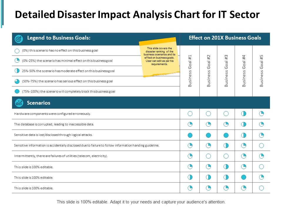 Detailed_Disaster_Impact_Analysis_Chart_For_It_Sector_Ppt_PowerPoint_Presentation_Gallery_Elements_Slide_1.jpg