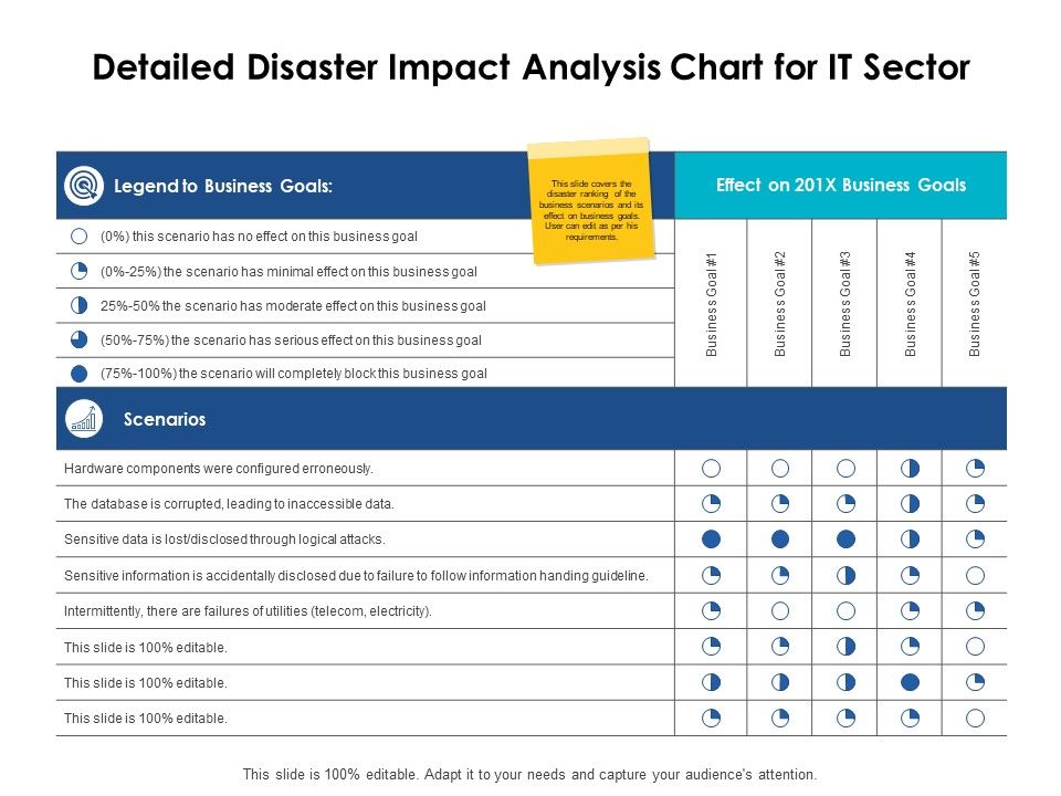 Detailed_Disaster_Impact_Analysis_Chart_For_It_Sector_Ppt_PowerPoint_Presentation_Infographics_Portrait_Slide_1.jpg