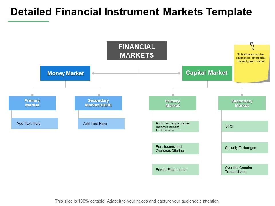 Detailed_Financial_Instrument_Markets_Template_Ppt_PowerPoint_Presentation_Professional_Good_Slide_1.jpg