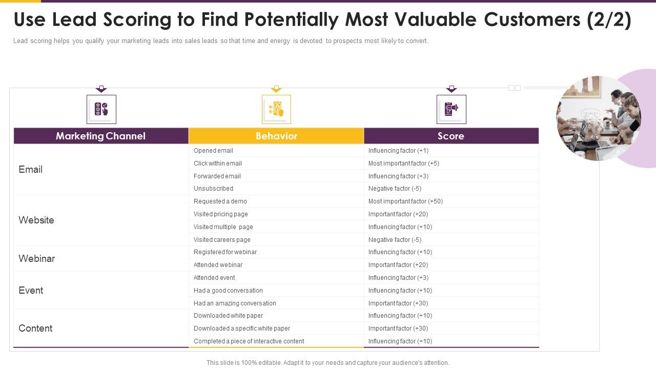 Detailed_Guide_Consumer_Journey_Marketing_Use_Lead_Scoring_To_Find_Potentially_Most_Slides_PDF_Slide_1.jpg