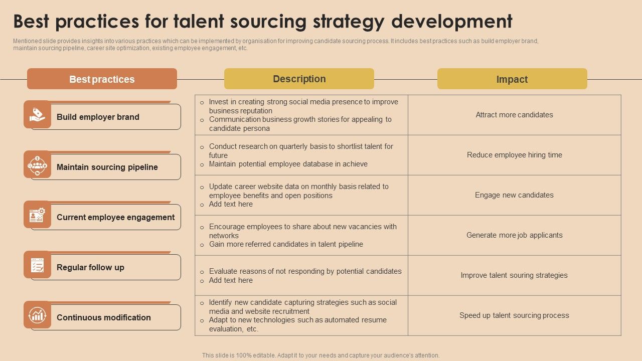 Detailed_Guide_For_Talent_Acquisition_Best_Practices_For_Talent_Sourcing_Strategy_Development_Microsoft_PDF_Slide_1.jpg