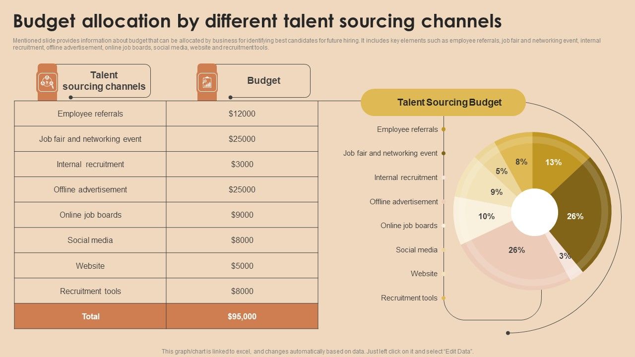Detailed_Guide_For_Talent_Acquisition_Budget_Allocation_By_Different_Talent_Sourcing_Channels_Themes_PDF_Slide_1.jpg