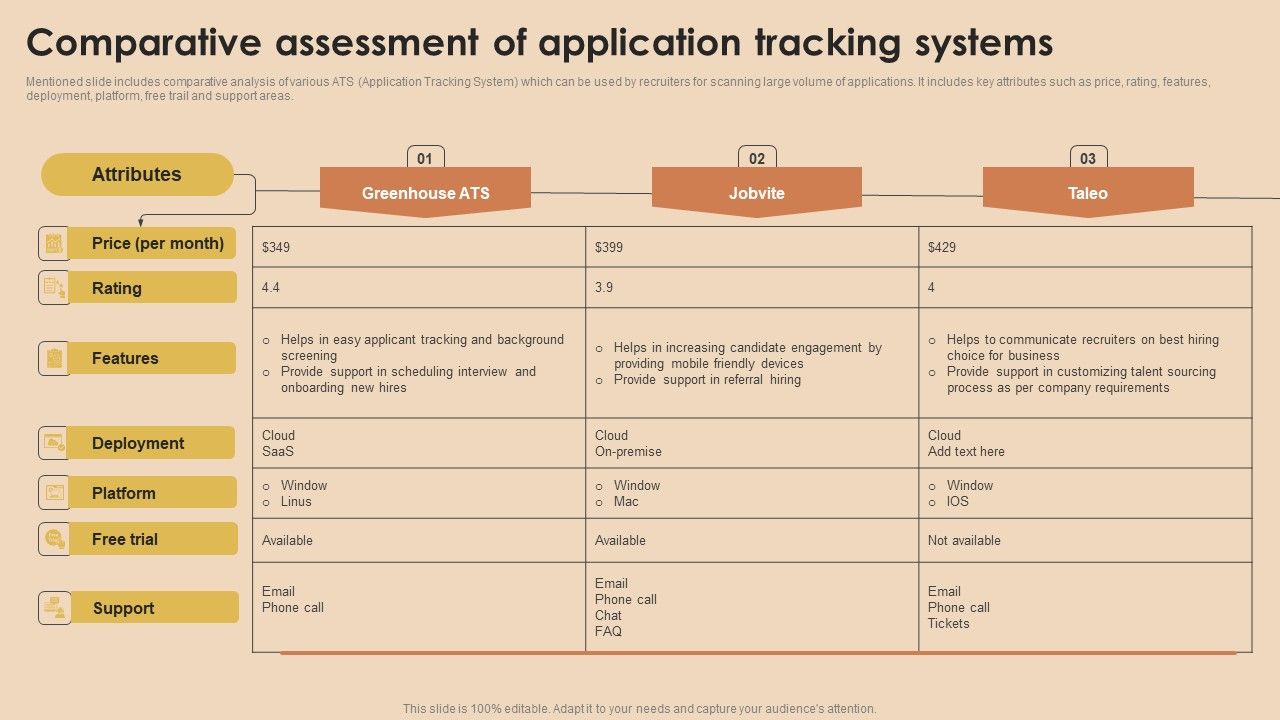 Detailed_Guide_For_Talent_Acquisition_Comparative_Assessment_Of_Application_Professional_PDF_Slide_1.jpg