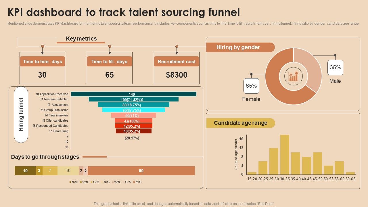 Detailed_Guide_For_Talent_Acquisition_KPI_Dashboard_To_Track_Talent_Sourcing_Funnel_Elements_PDF_Slide_1.jpg