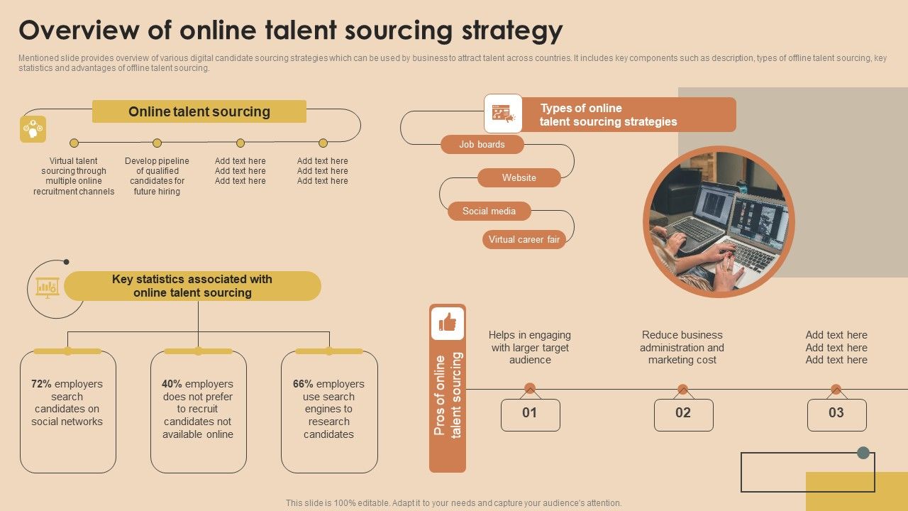 Detailed_Guide_For_Talent_Acquisition_Overview_Of_Online_Talent_Sourcing_Strategy_Demonstration_PDF_Slide_1.jpg