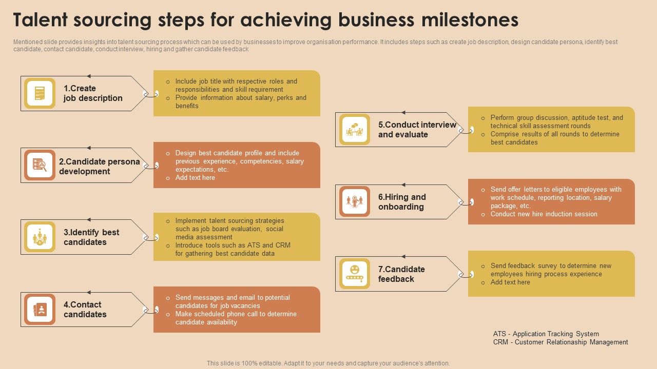 Detailed_Guide_For_Talent_Acquisition_Talent_Sourcing_Steps_For_Achieving_Business_Milestones_Structure_PDF_Slide_1.jpg