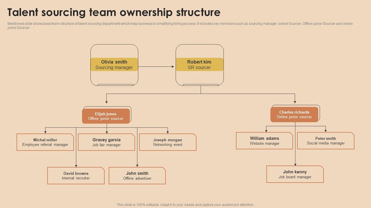 Detailed_Guide_For_Talent_Acquisition_Talent_Sourcing_Team_Ownership_Structure_Guidelines_PDF_Slide_1.jpg