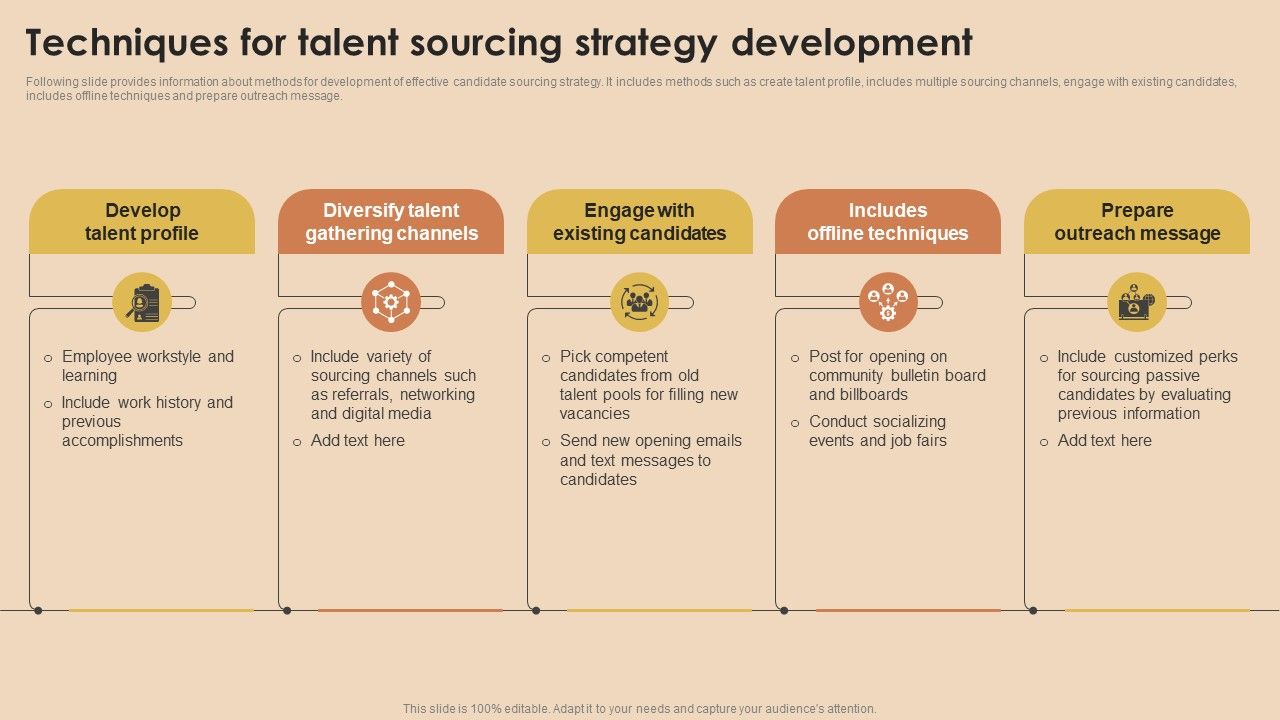 Detailed_Guide_For_Talent_Acquisition_Techniques_For_Talent_Sourcing_Strategy_Development_Formats_PDF_Slide_1.jpg