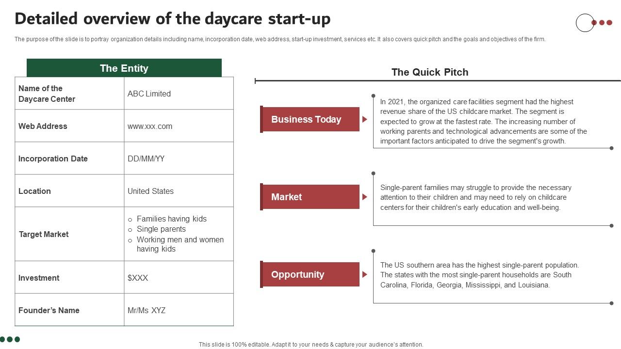 Detailed_Overview_Of_The_Daycare_Start_Up_Infographics_PDF_Slide_1.jpg