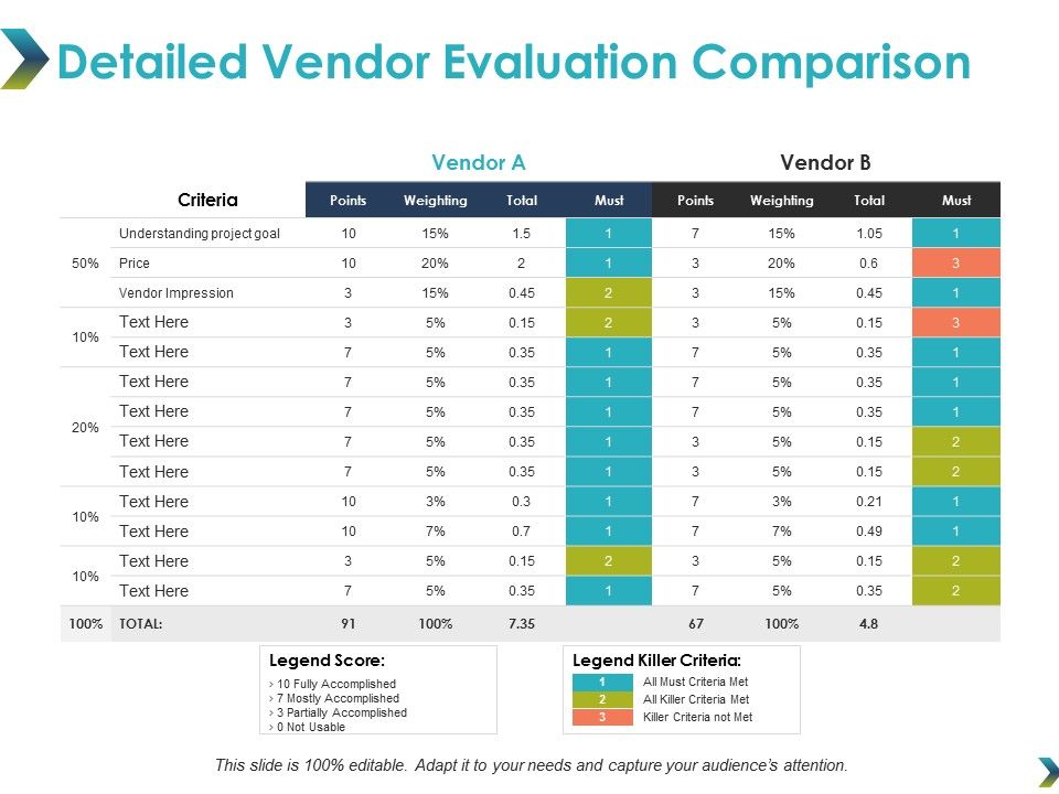 Detailed_Vendor_Evaluation_Comparison_Ppt_PowerPoint_Presentation_Styles_Background_Image_Slide_1.jpg