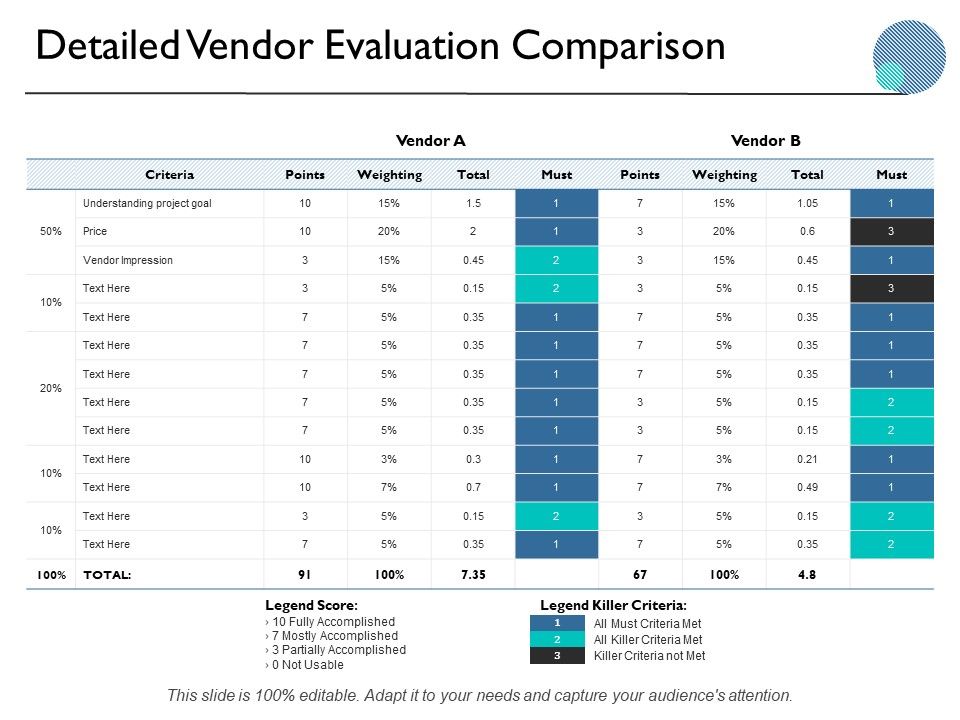 Detailed_Vendor_Evaluation_Comparison_Ppt_PowerPoint_Presentation_Summary_Designs_Slide_1.jpg