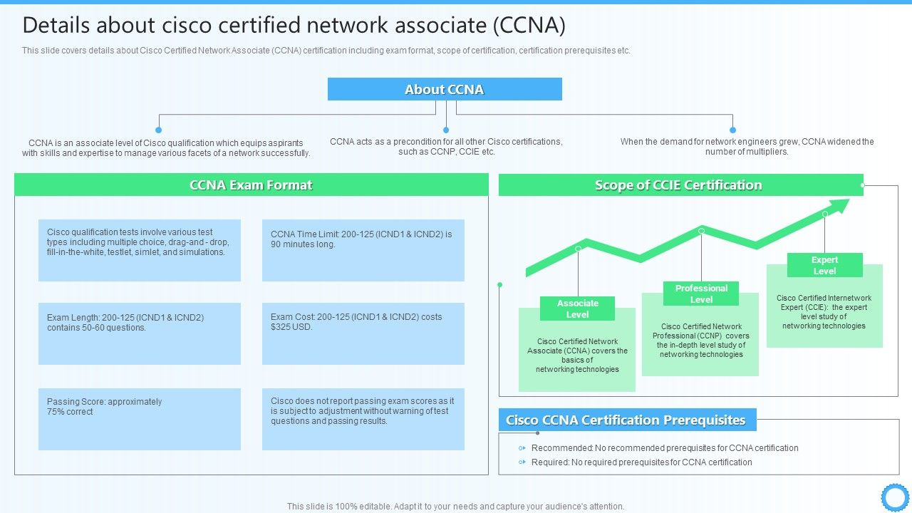 Details_About_Cisco_Certified_Network_Associate_CCNA_IT_Certifications_To_Enhance_Guidelines_PDF_Slide_1.jpg
