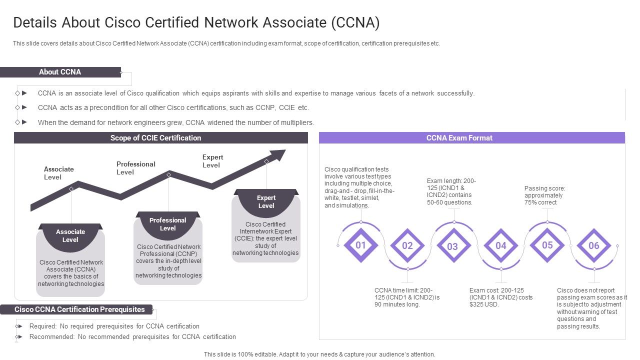 Details_About_Cisco_Certified_Network_Associate_Ccna_Formats_PDF_Slide_1.jpg