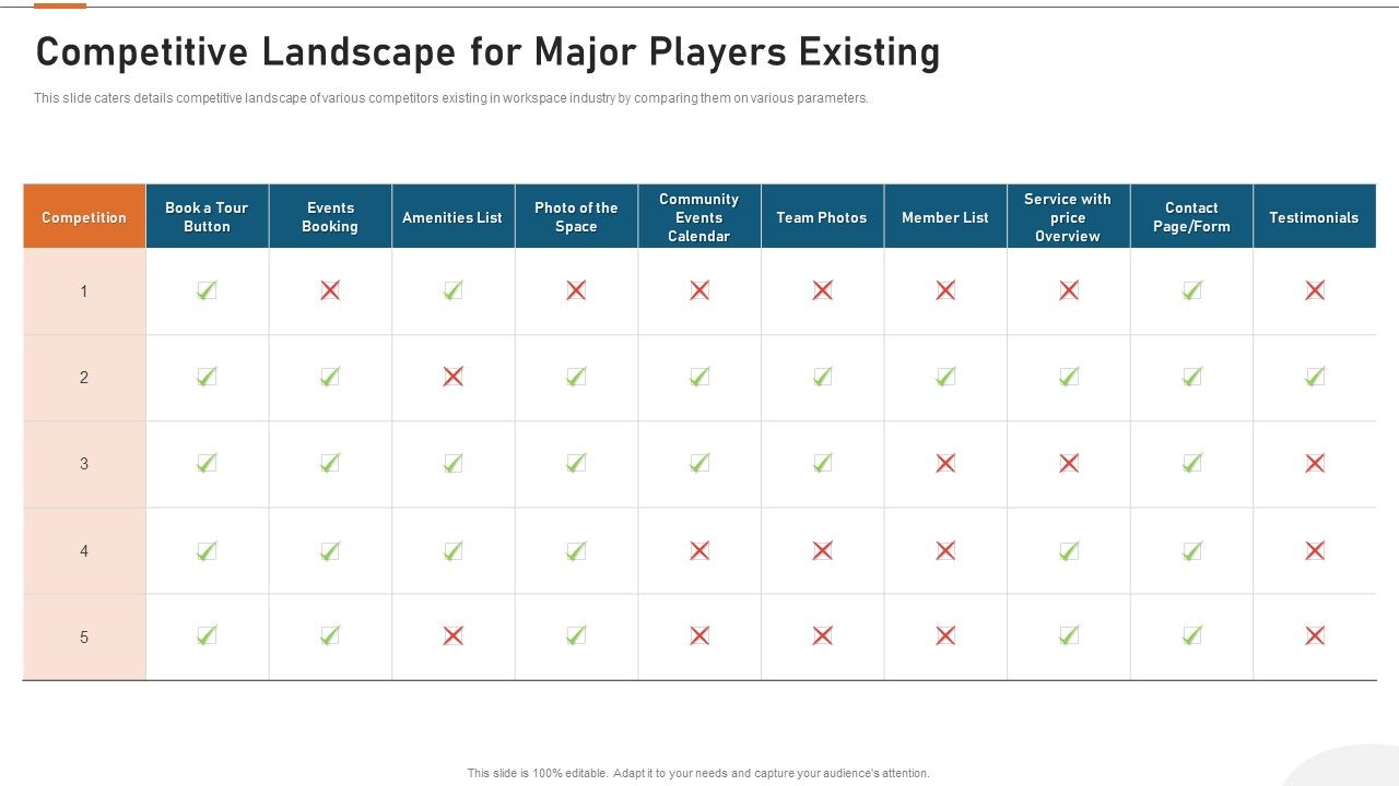Details_About_Clients_Associated_With_Our_Firm_Competitive_Landscape_For_Major_Players_Existing_Slides_PDF_Slide_1.jpg