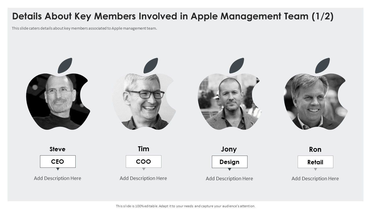 Details_About_Key_Members_Involved_In_Apple_Management_Team_Retail_Summary_PDF_Slide_1.jpg