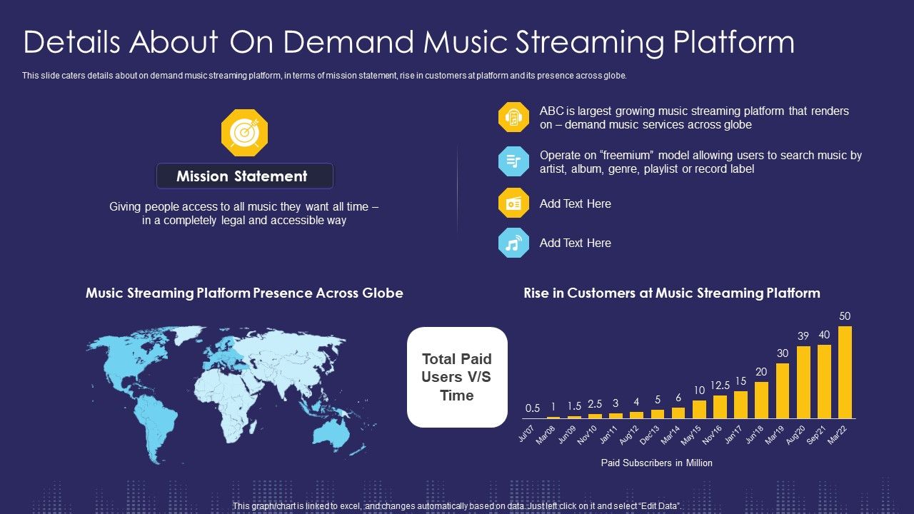 Details_About_On_Demand_Music_Streaming_Platform_Ppt_Ideas_Design_Templates_PDF_Slide_1.jpg