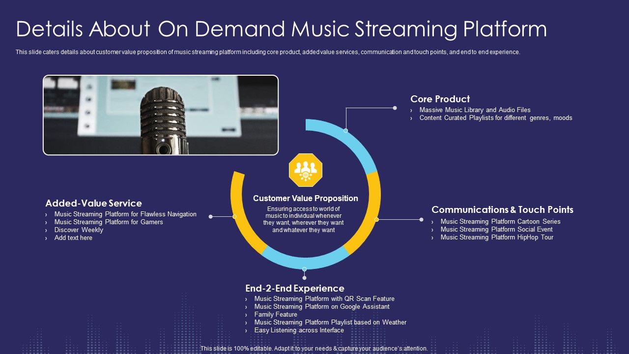 Details_About_On_Demand_Music_Streaming_Platform_Service_Ppt_Summary_Show_PDF_Slide_1.jpg