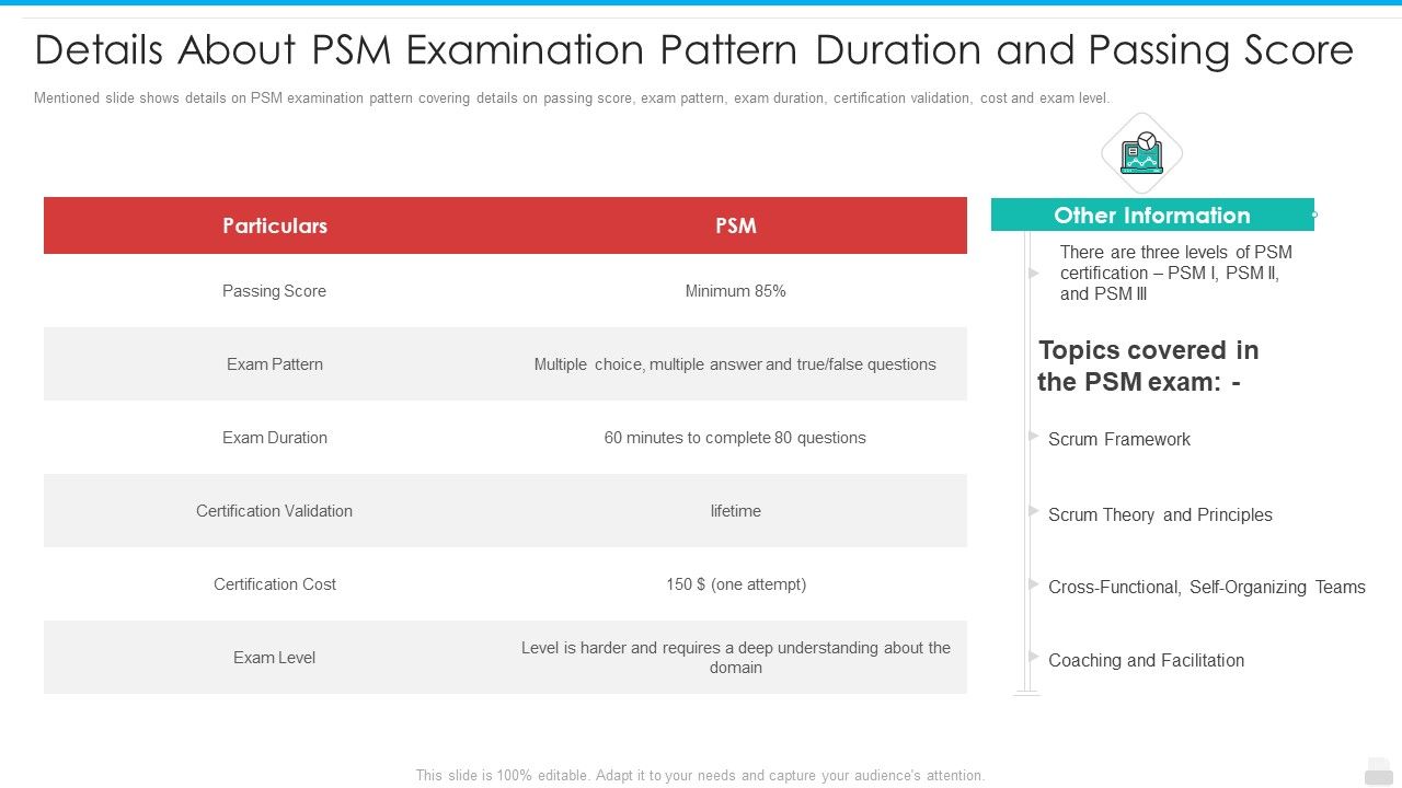 Details_About_PSM_Examination_Pattern_Duration_And_Passing_Score_Graphics_PDF_Slide_1.jpg