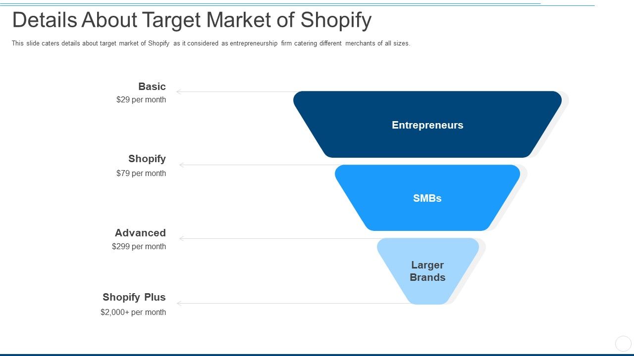 Details_About_Target_Market_Of_Shopify_Ppt_Slides_Example_PDF_Slide_1.jpg