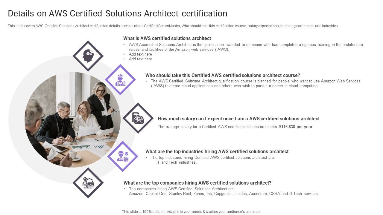 Details_On_Aws_Certified_Solutions_Architect_Certification_Brochure_PDF_Slide_1.jpg