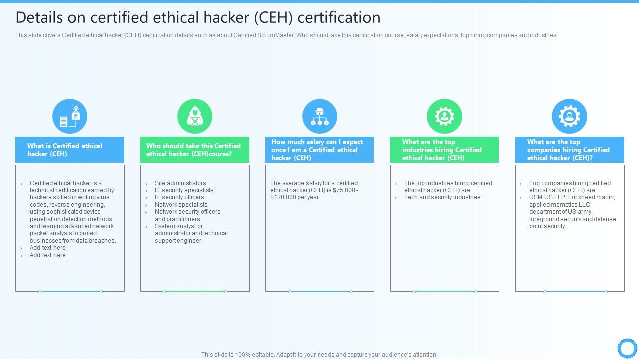 Details_On_Certified_Ethical_Hacker_CEH_Certification_IT_Certifications_To_Enhance_Slides_PDF_Slide_1.jpg