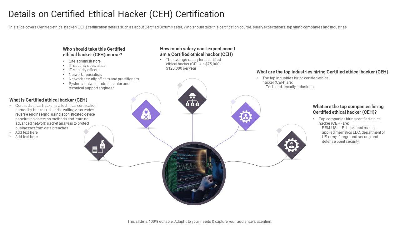 Details_On_Certified_Ethical_Hacker_CEH_Certification_Summary_PDF_Slide_1.jpg
